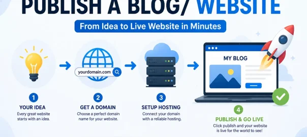 quick-way-to-publish-a-blog-website, SingleWebSolution